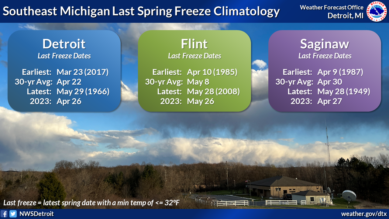 Southeast Michigan Last Spring Freeze Climatology