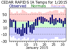 January 2014 Weather Graphics