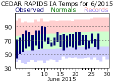 June 2014 Weather Graphics