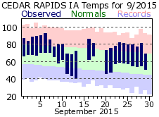 September 2014 Weather Graphics