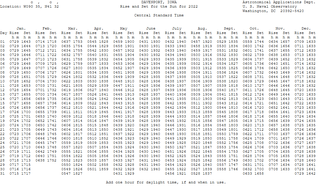 Sunrise And Sunset Tables For Select Cities
