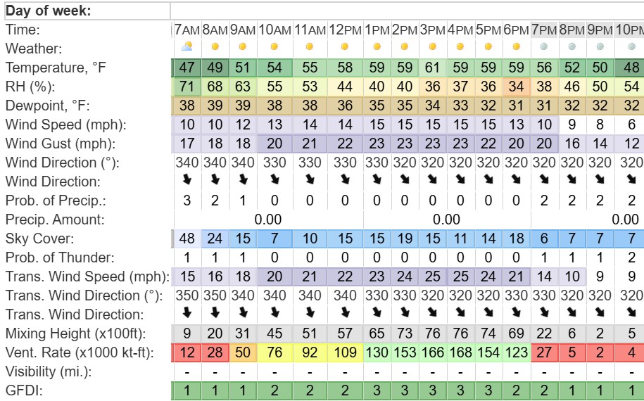 Fire Wx Dashboard