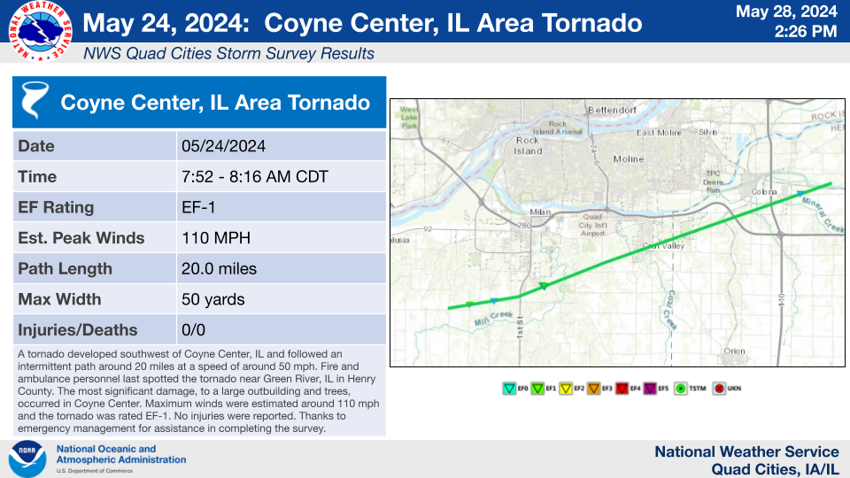 Coyne Center Tornado