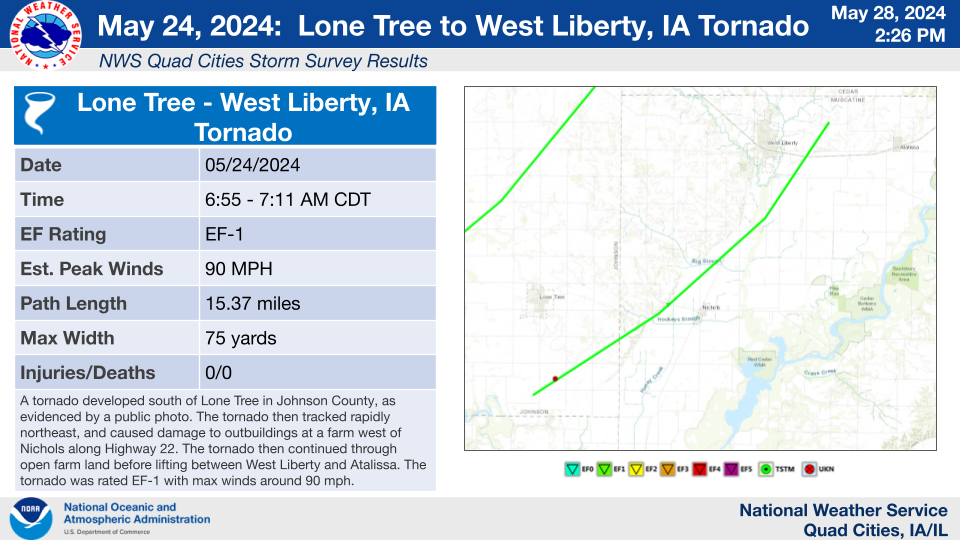 Lone Tree to West Liberty Tornado