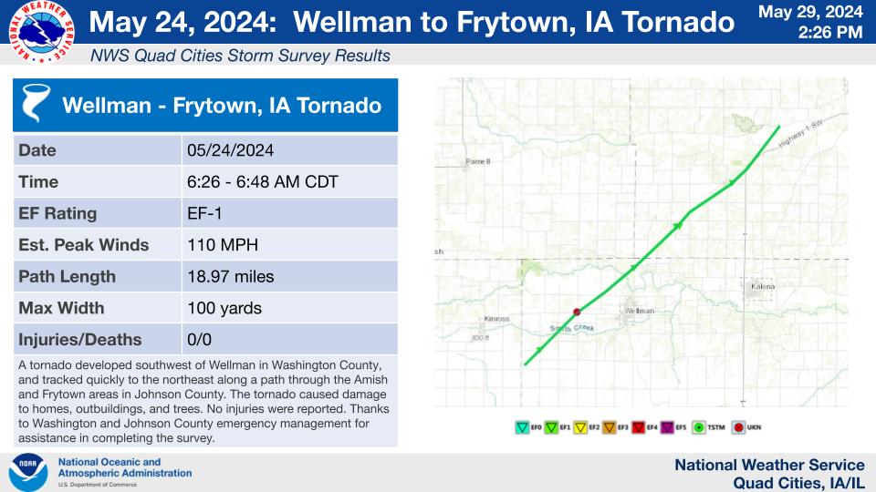 Wellman-Frytown Tornado