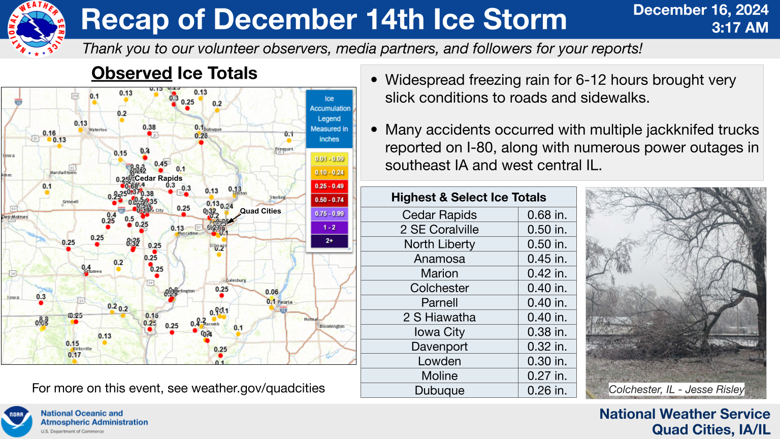 Infographic