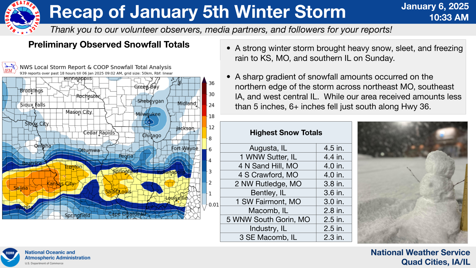 Summary Graphic - Coming Soon