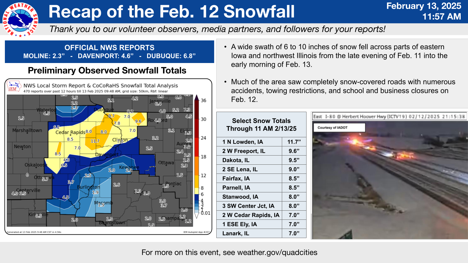 Summary Graphic - Coming Soon