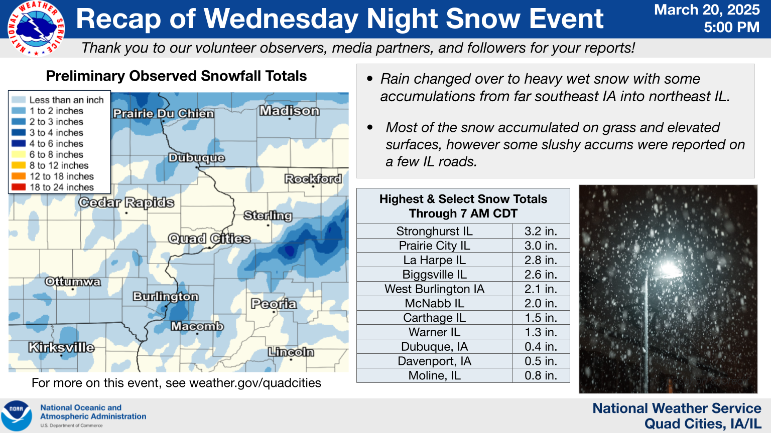 Snowfall Summary