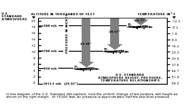 Aviation Weather Policy And Procedures