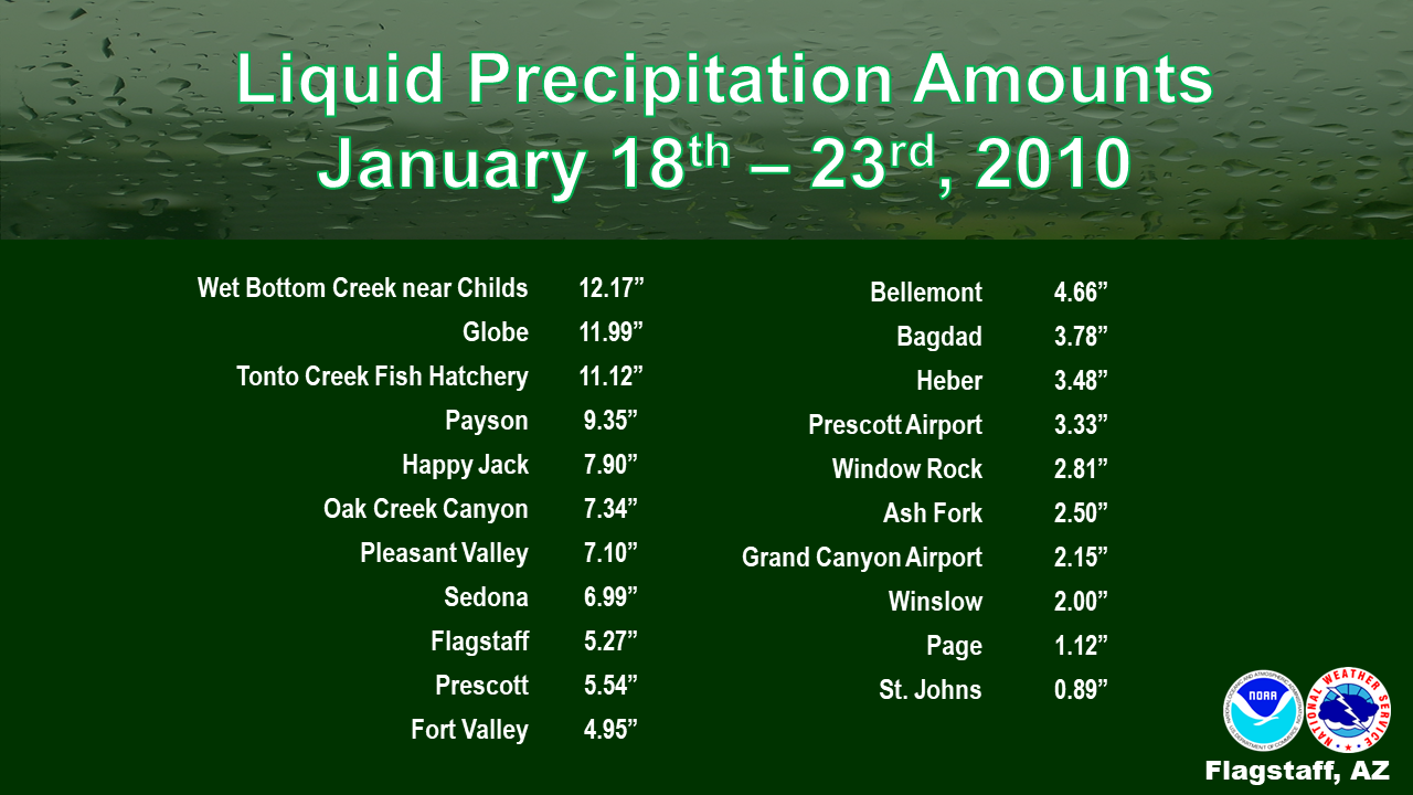Liquid Precipitation Reports