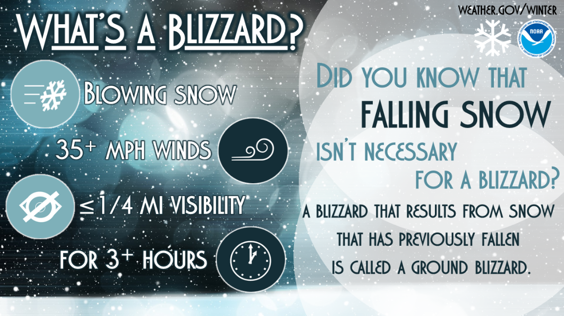What is a Blizzard?