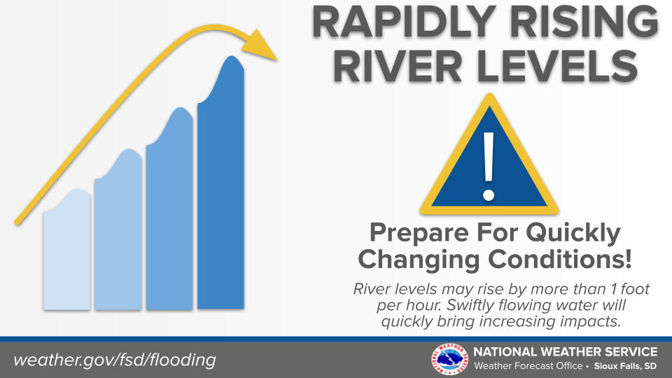 Flood safety graphic