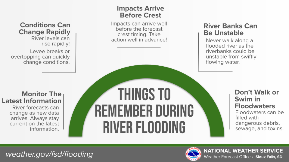 Flood safety graphic