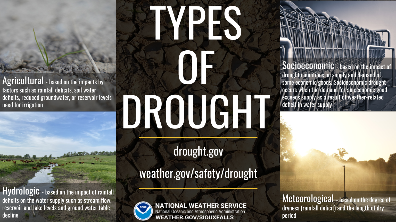 Drought safety graphic