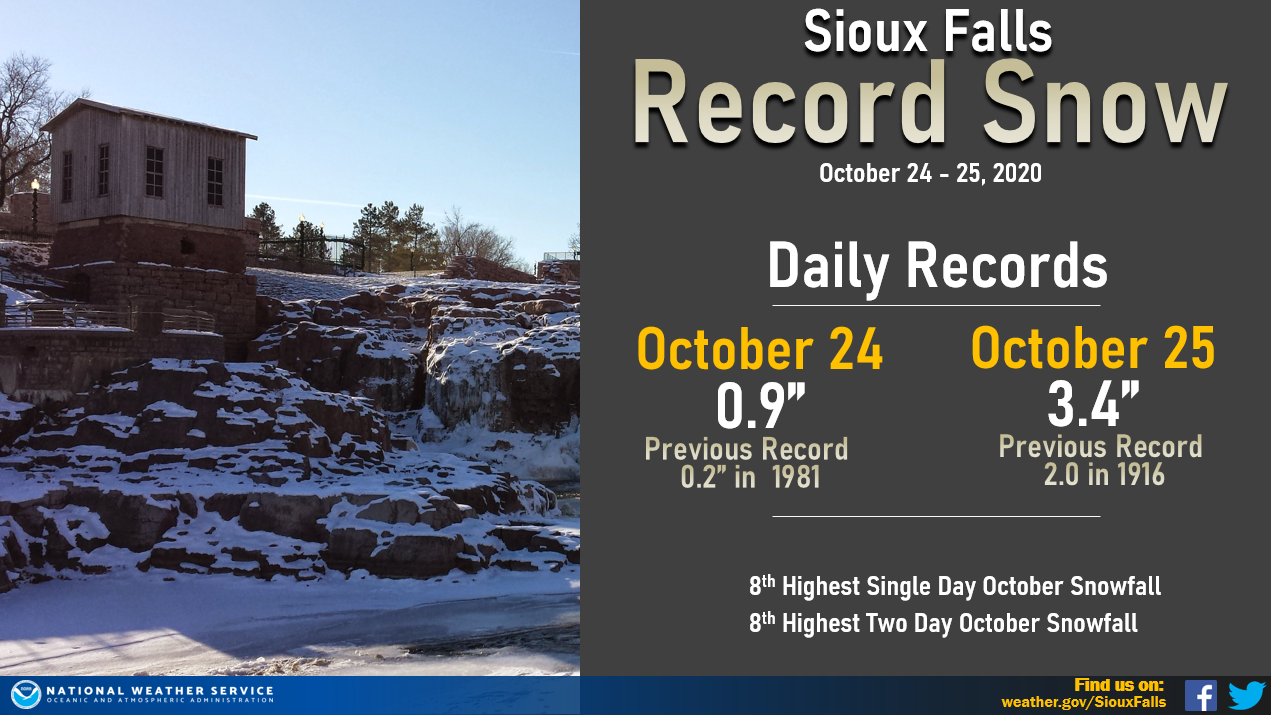 Sioux Falls Snowfall Records