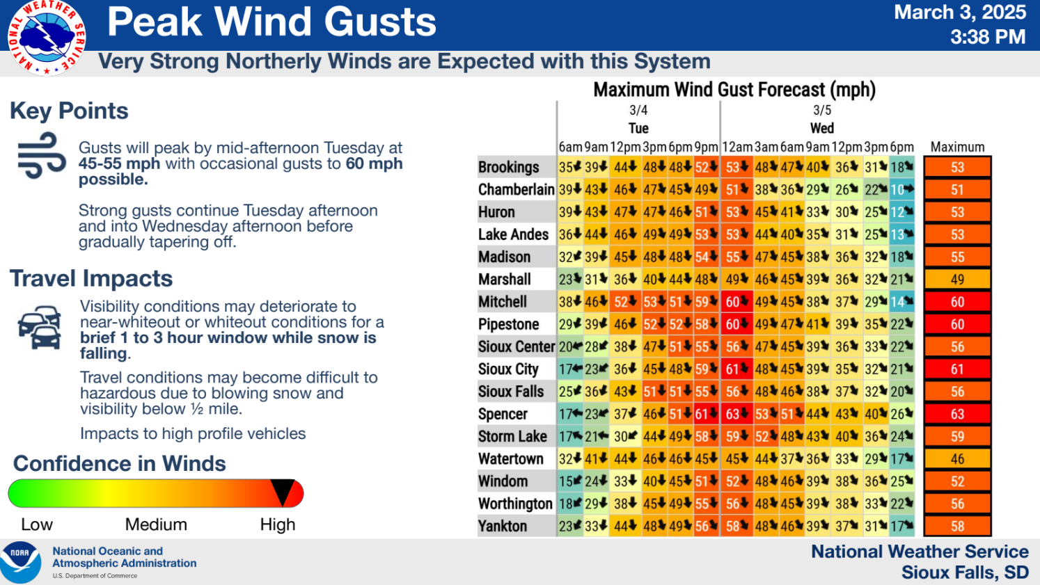 Table of peak wind gusts expected to reach 50 to 60 mph Tuesday night March 4th 2025