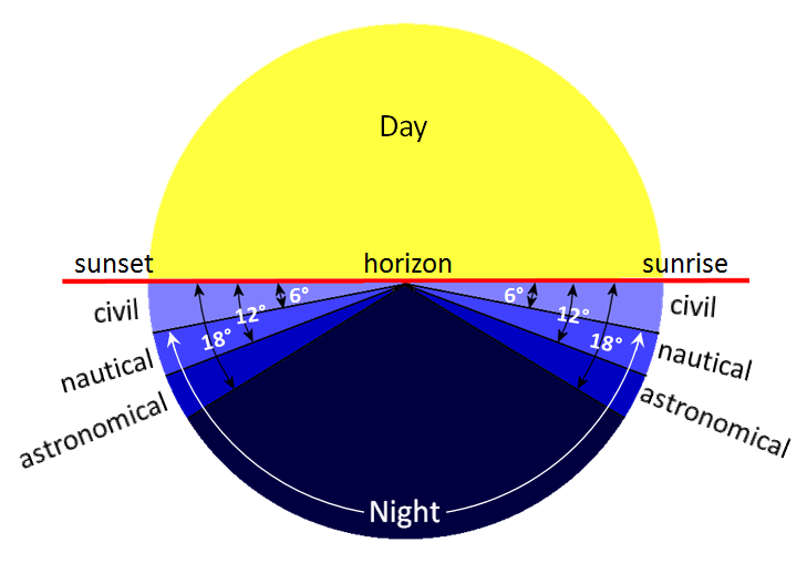 Top 9 How Long Before Sunrise Does It Get Bright 2022