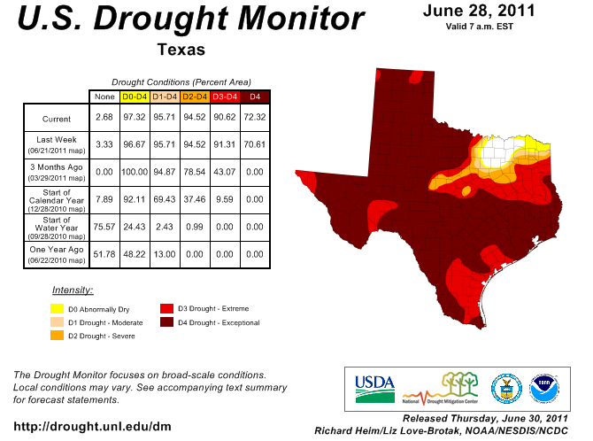 U.S. Drought Monitor - June 28, 2011