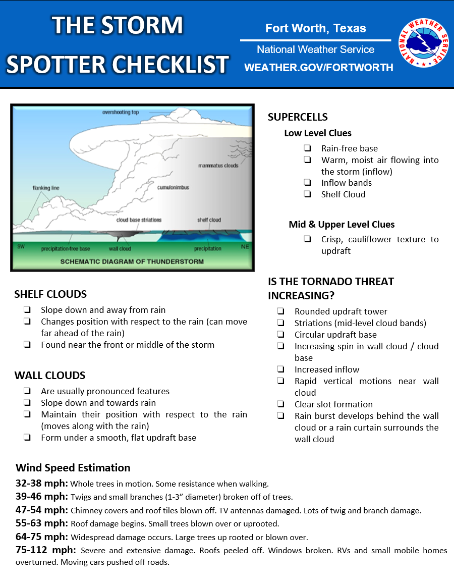 A picture of the NWS Fort Worth Spotter Cheat Sheet. Click for a larger PDF version.