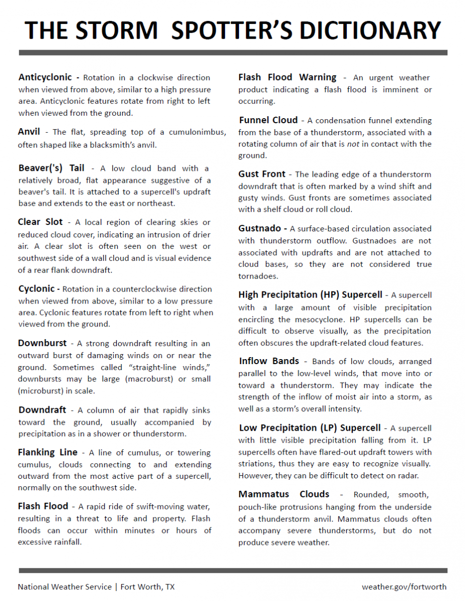 A picture of the NWS Fort Worth Spotter Cheat Sheet. Click for a larger PDF version.