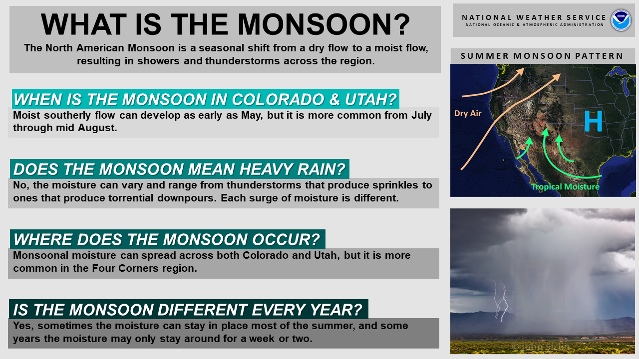 Various Alerts during Monsoons and their significance