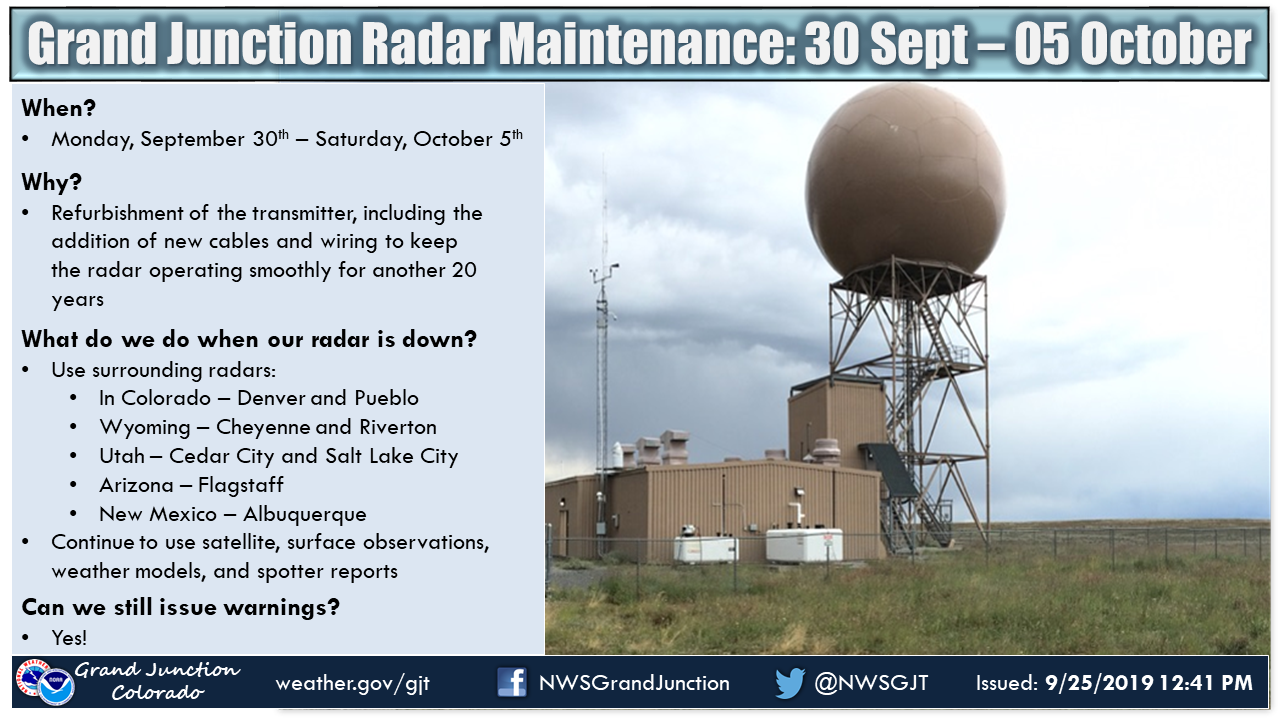 Gra[hic showing radar outage details