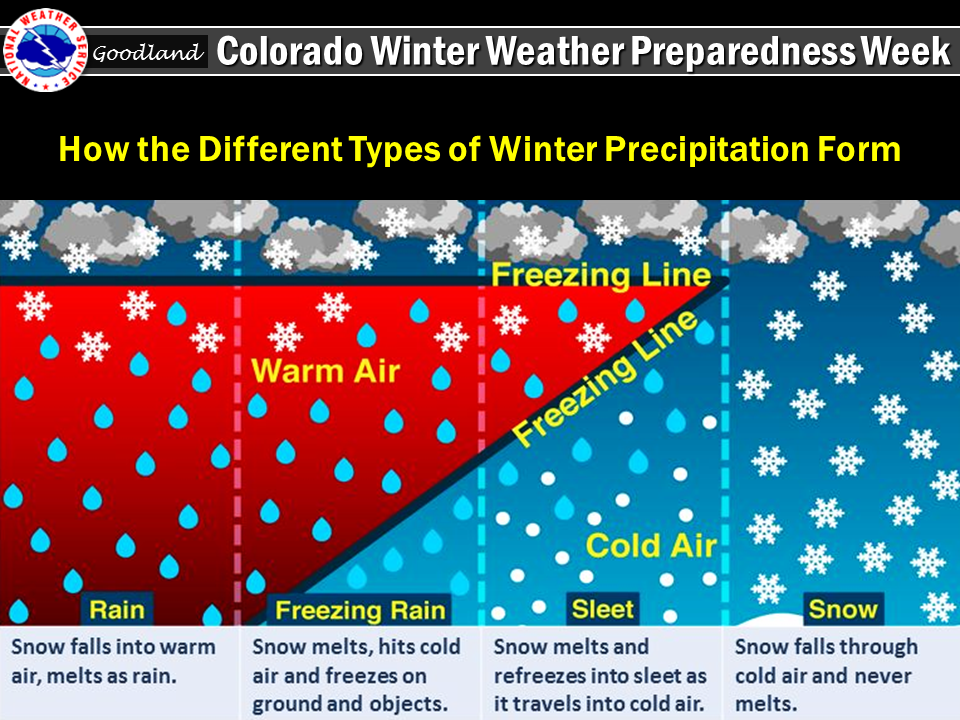 Mixed Precip