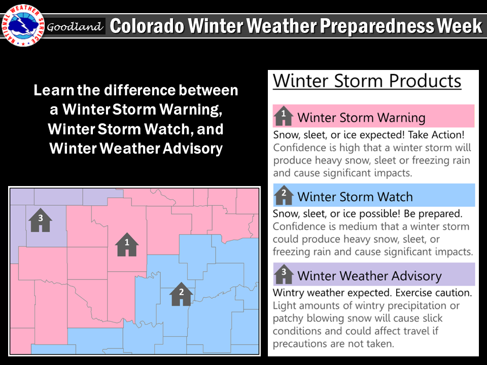 Watches, Warnings, Advisories