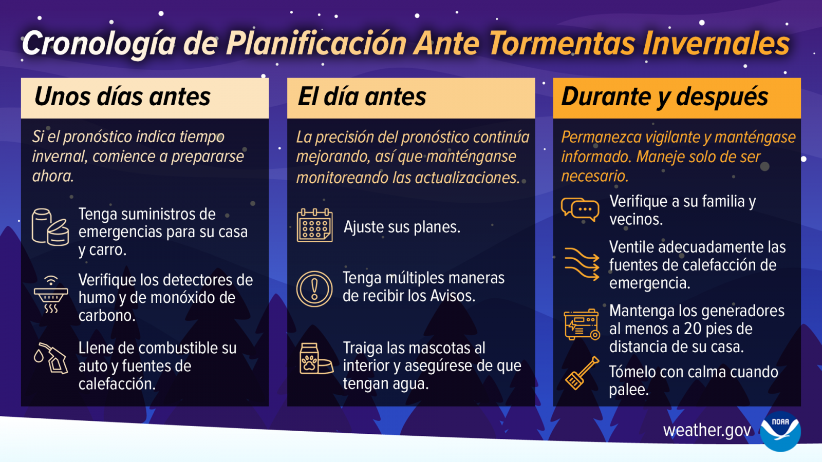 Cronología de Planificación Ante Tormentas Invernales