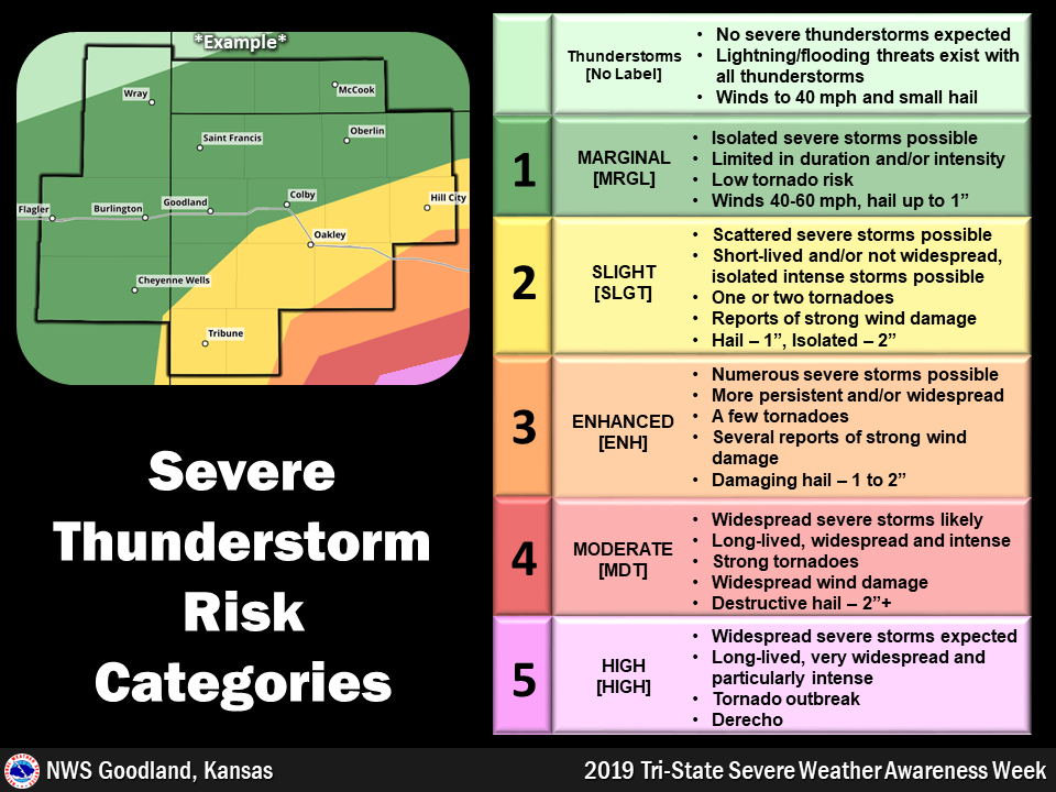 Tri-State Severe Weather Awareness Week