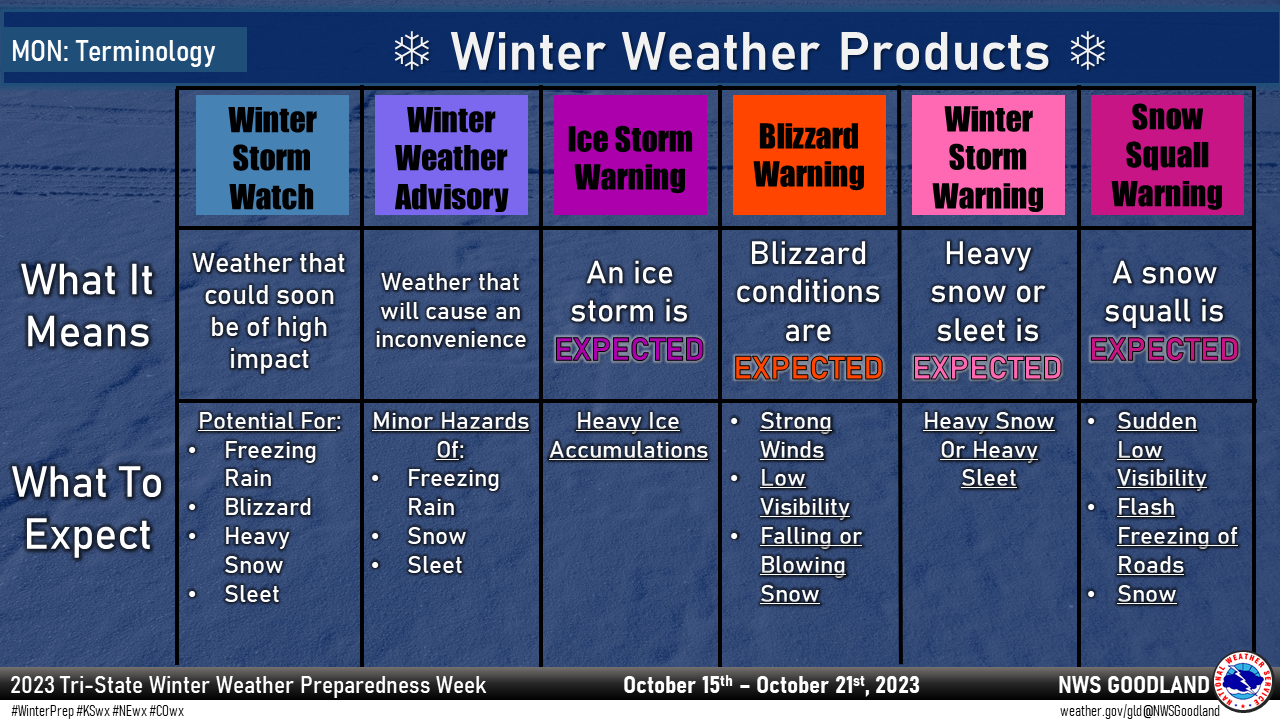 Tri-State Winter Weather Preparedness Week