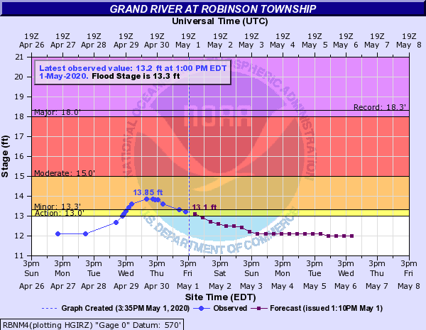 Grand River at Robinson Township