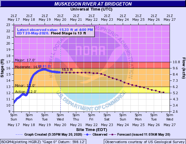 Muskegon River at Bridgeton