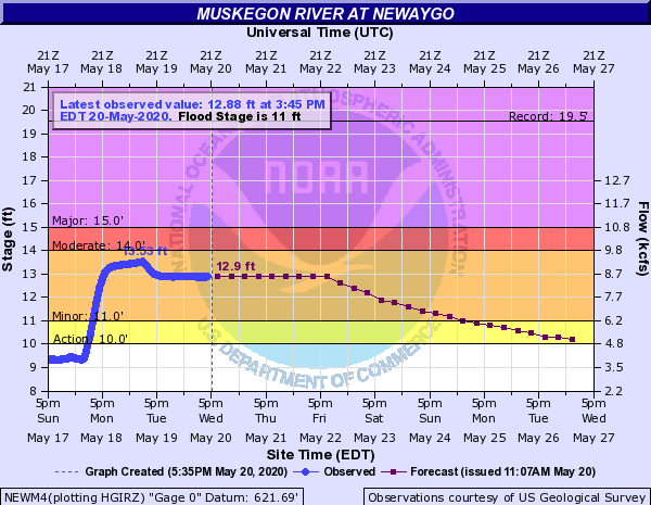 Little Muskegon River at Newaygo