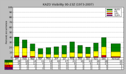 KAZO Visibility