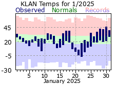 January Plot