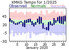 January Plot