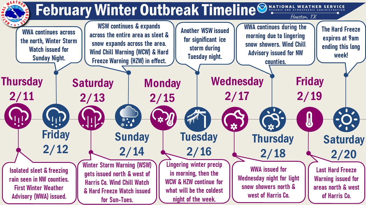 Here's a timeline for the approaching winter storm
