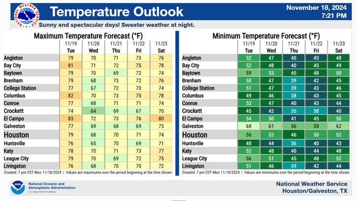 Weather Forecast Image 2