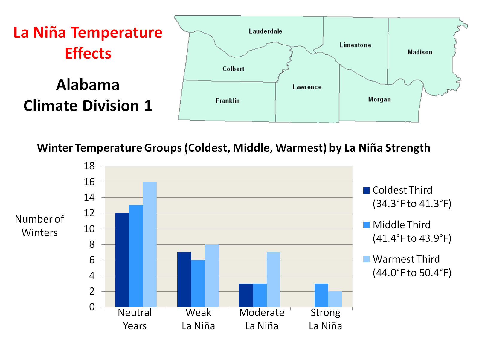 La Nina Winter Temperatures Impacts Alabama Climate Division 1