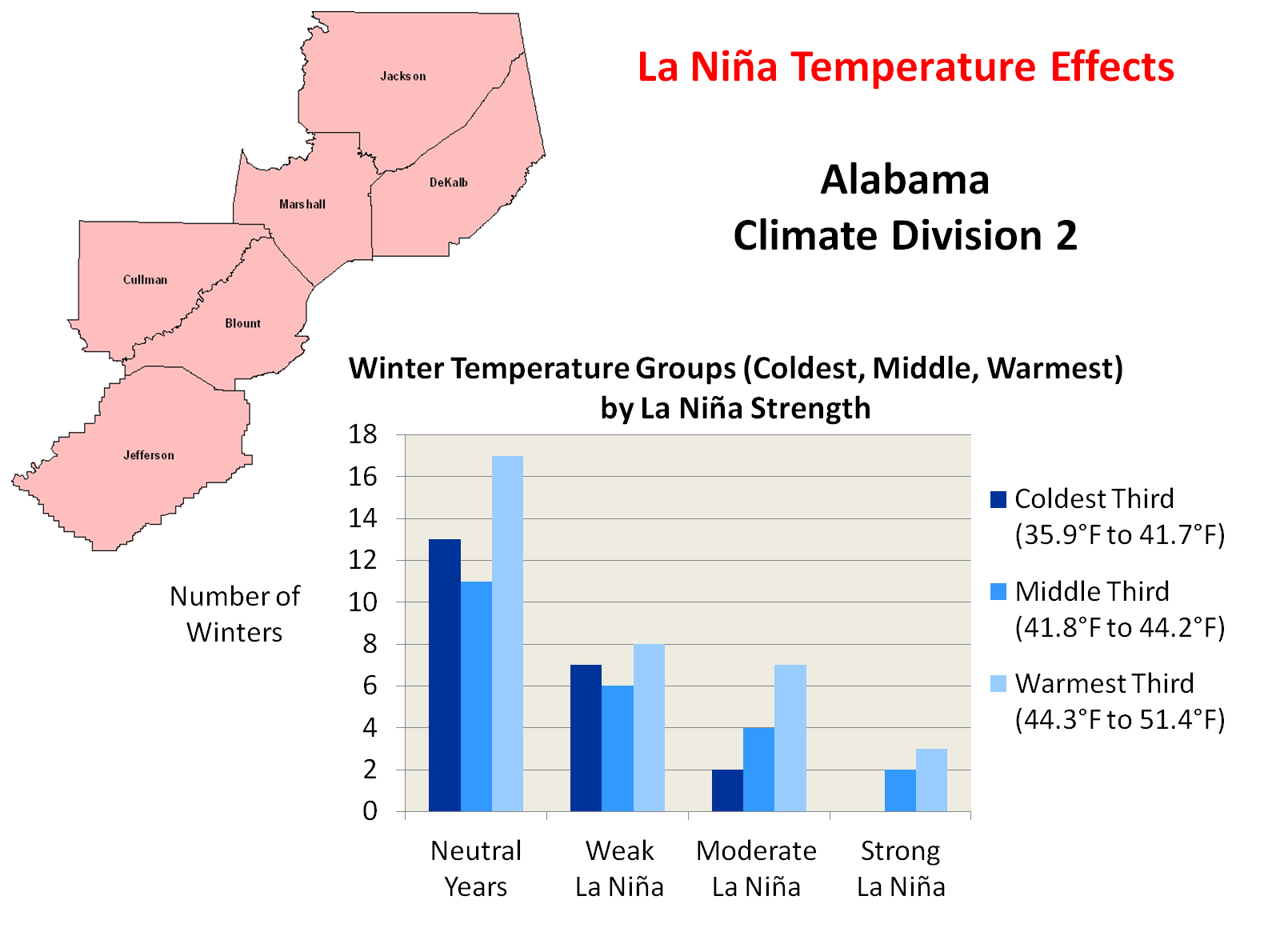 La Nina Winter Temperature Impacts Alabama Climate Division 2