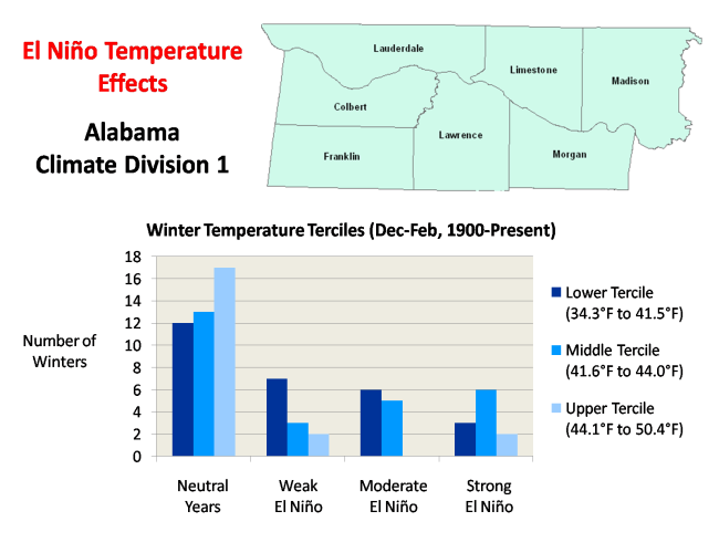 Alabama 1 Temperature Terciles