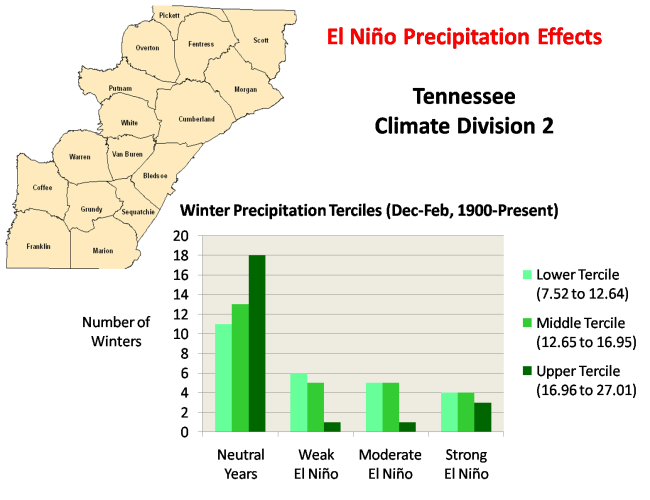 Tennessee 2 Precipitation Terciles