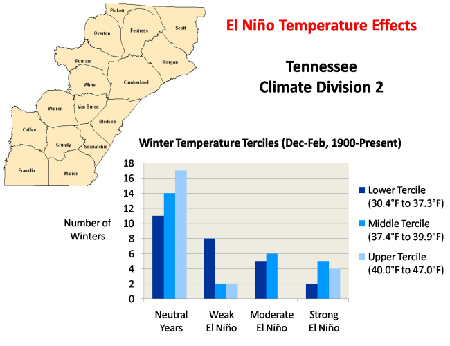 Tennessee 2 Temperature Terciles