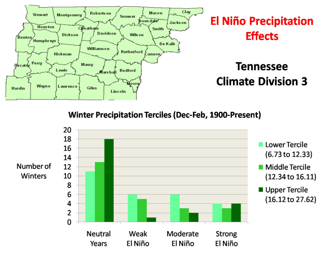 Tennessee 3 Precipitation Terciles