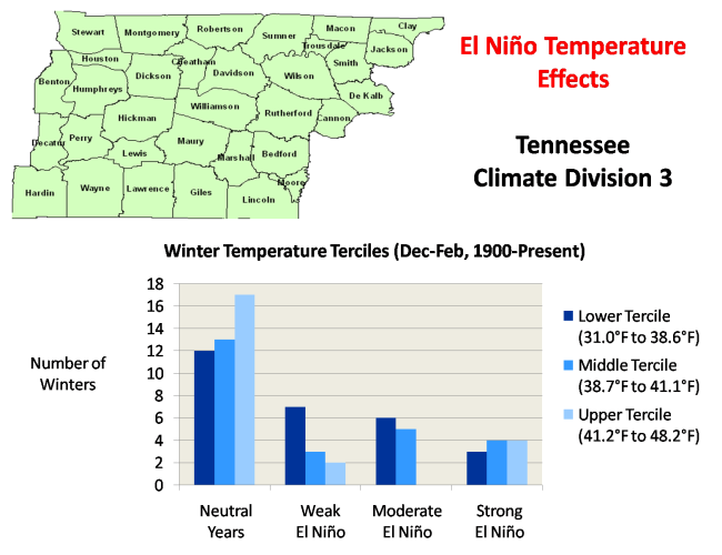 Tennessee 3 Temperature Terciles