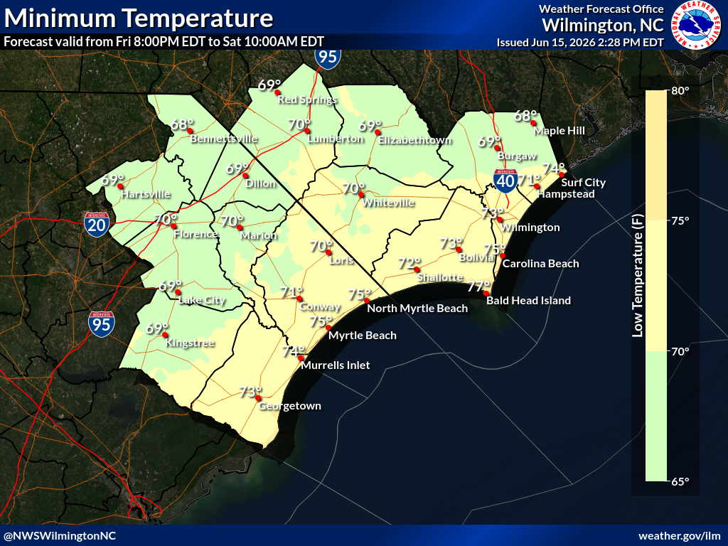 Min Temperature - Night 5