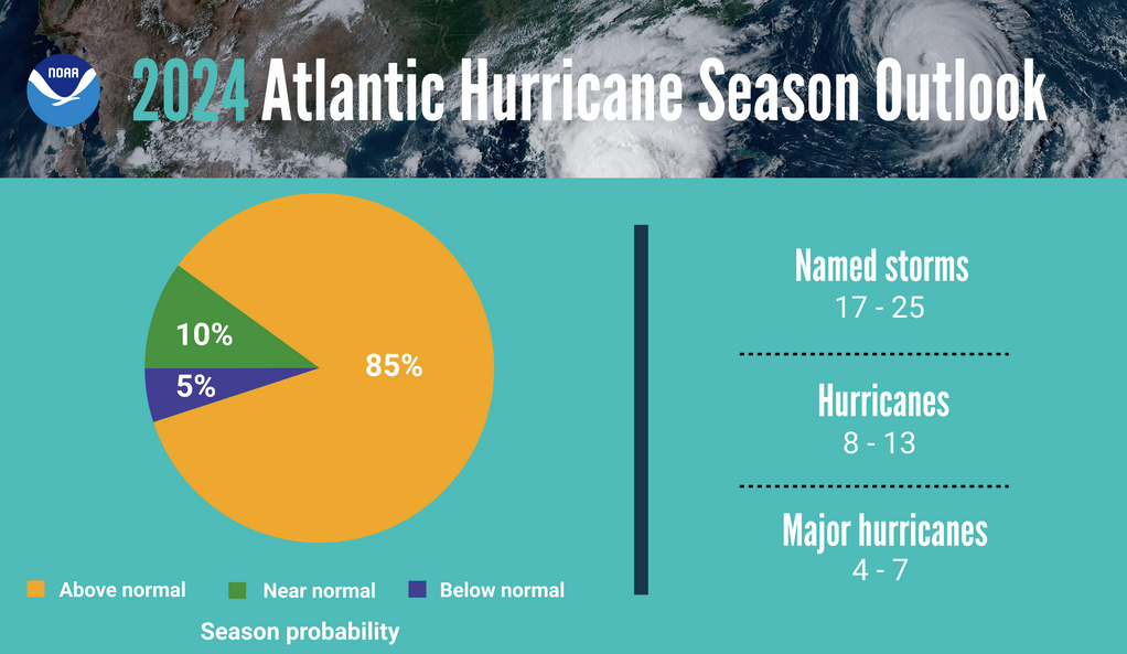 Official NOAA Hurricane Season outlook