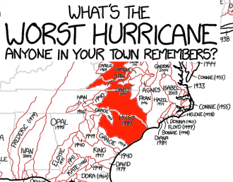 What's the worst hurricane anyone in your town remembers?  From https://xkcd.com/1407